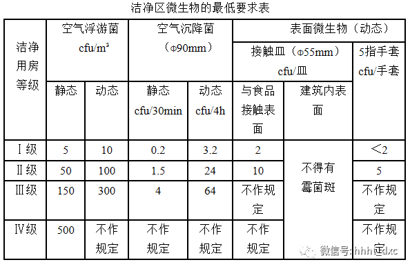 内蒙古手术室工程