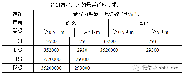 内蒙古洁净空调