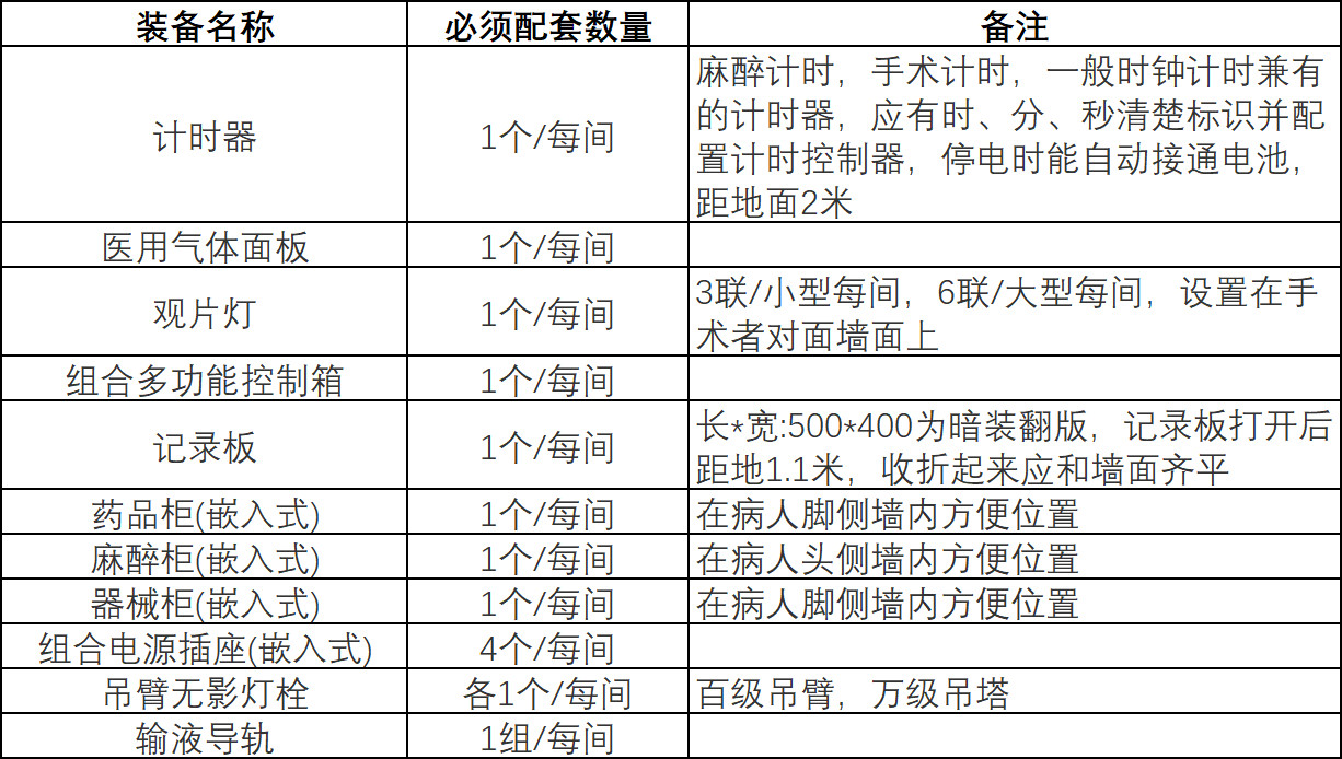 手术基本配置 手术基本配置